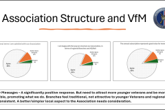 Association Structure and Value For Money