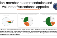 No Member Recommendations & Volunteer-Attendance