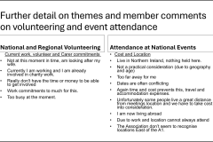 Further Detail On Themes & Member Comments On Volunteering