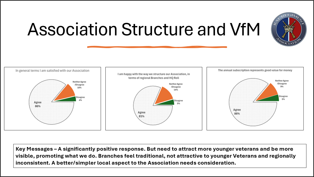 Association Structure and Value For Money
