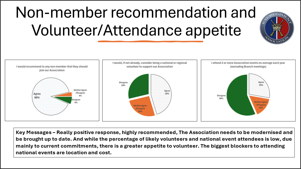 No Member Recommendations & Volunteer-Attendance