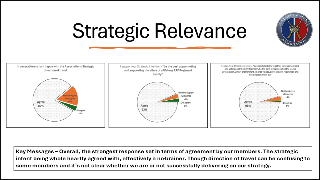 Startegic Relevance