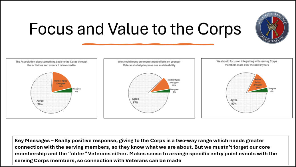 Focus & Value to The Corps